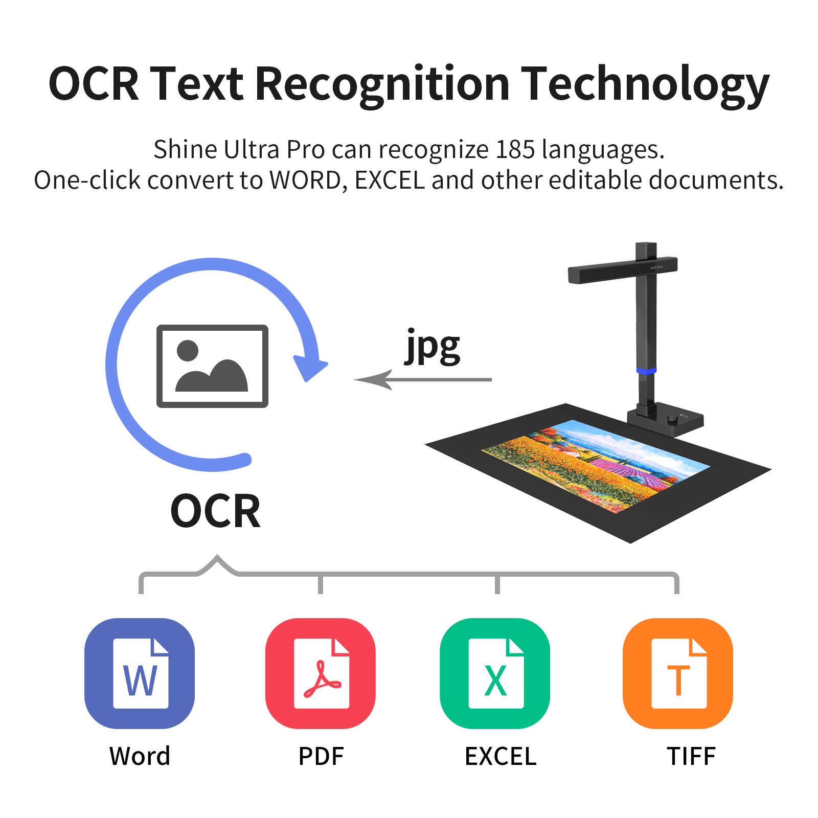 CZUR Shine Series Document Sca – Document Scanner Portable recenzja i cena