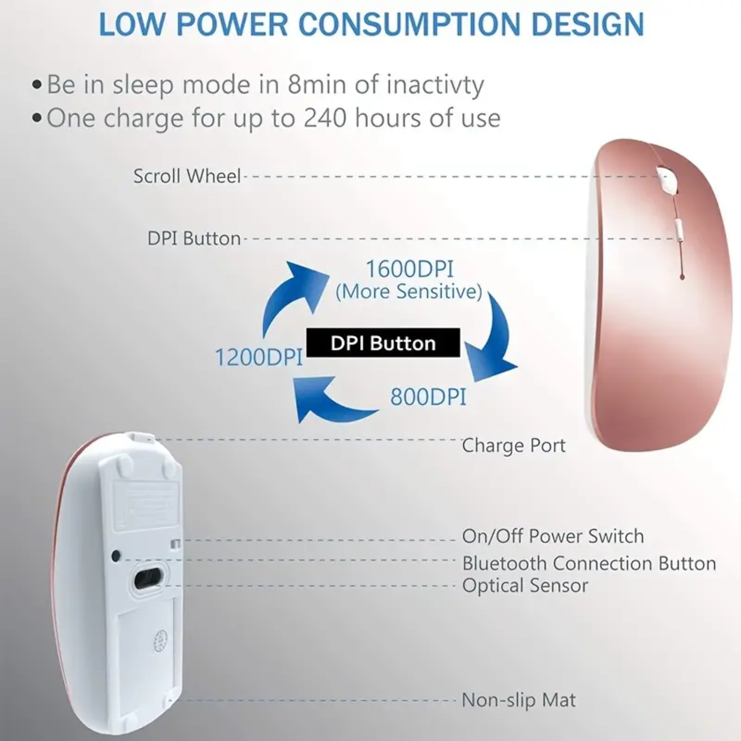 Mouse Wireless Chargign Comput – Mouse Charging Pad recenzja i cena