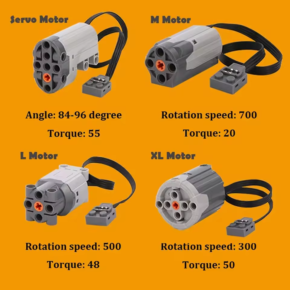 All Type Technical M L XL Serv – Tech Accessories Types recenzja i cena