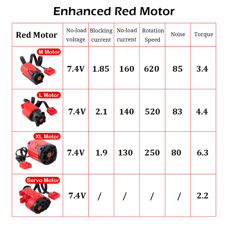 All Type Technical M L XL Serv – Tech Accessories Types recenzja i cena