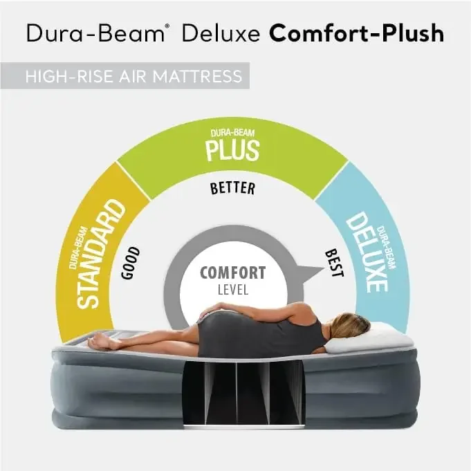 AFor  Dura-Beam Deluxe Comfort – Tech Queen recenzja i cena