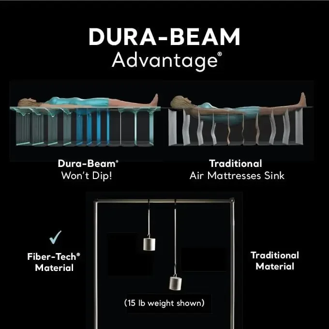 AFor  Dura-Beam Deluxe Comfort – Tech Queen recenzja i cena