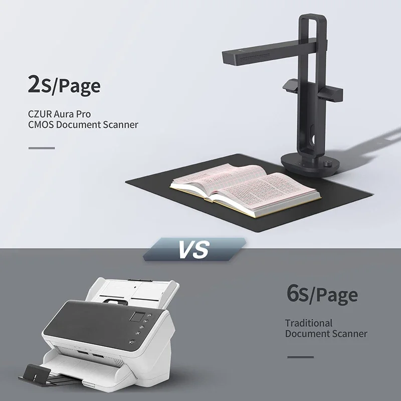 CZUR Shine Ultra Smart Portabl – Document Scanner Portable recenzja i cena